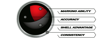 Evil Paintballs Infographic